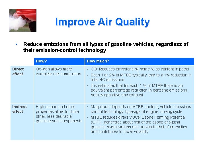 Improve Air Quality • Reduce emissions from all types of gasoline vehicles, regardless of
