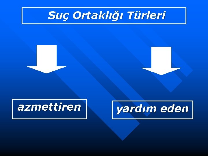 Suç Ortaklığı Türleri azmettiren yardım eden 