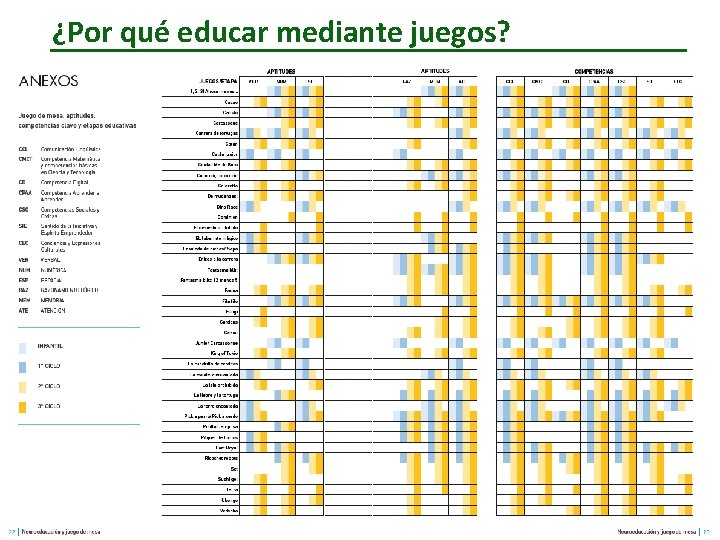 ¿Por qué educar mediante juegos? ¿Por qué educar mediante juegos?