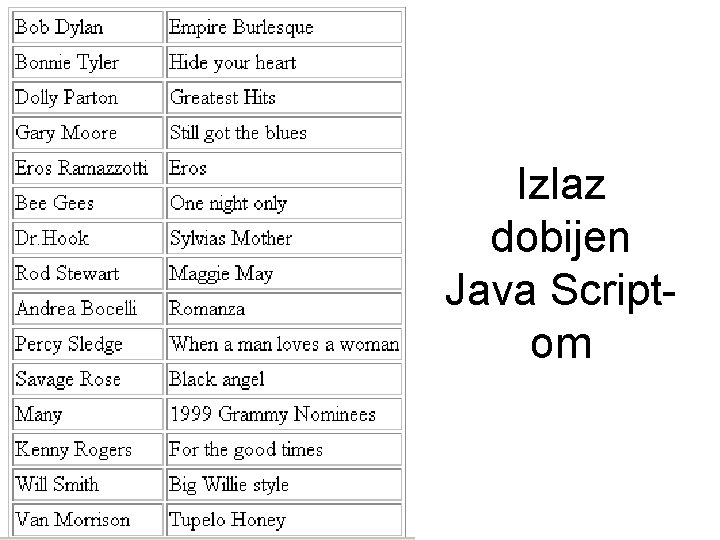 Izlaz dobijen Java Scriptom 