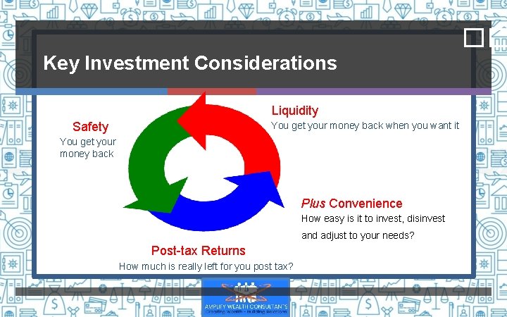 �� Key Investment Considerations Liquidity Safety You get your money back when you want