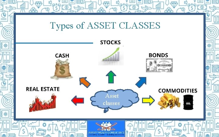 Types of ASSET CLASSES Asset classes 