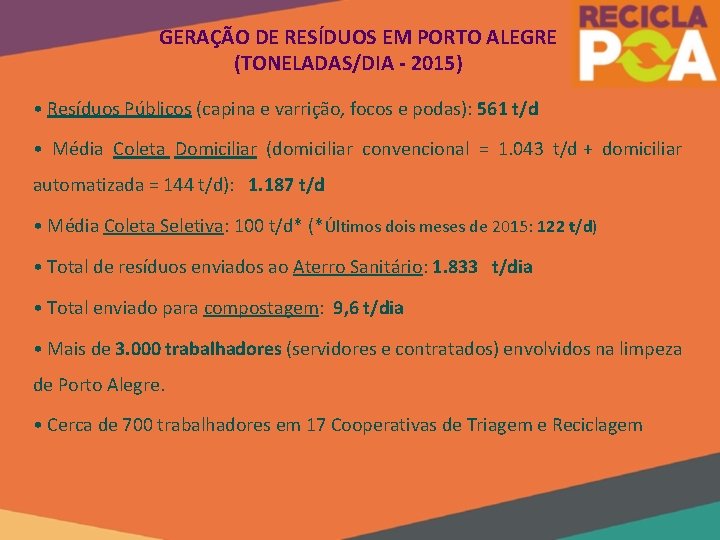 GERAÇÃO DE RESÍDUOS EM PORTO ALEGRE (TONELADAS/DIA - 2015) • Resíduos Públicos (capina e