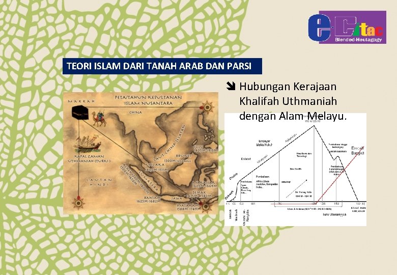 TEORI ISLAM DARI TANAH ARAB DAN PARSI î Hubungan Kerajaan Khalifah Uthmaniah dengan Alam