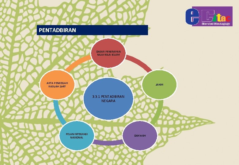 PENTADBIRAN DASAR PENERAPAN NILAI-NILAI ISLAM AKTA PENCEGAH RASUAH 1967 JAKIM 3. 3. 1 PENTADBIRAN