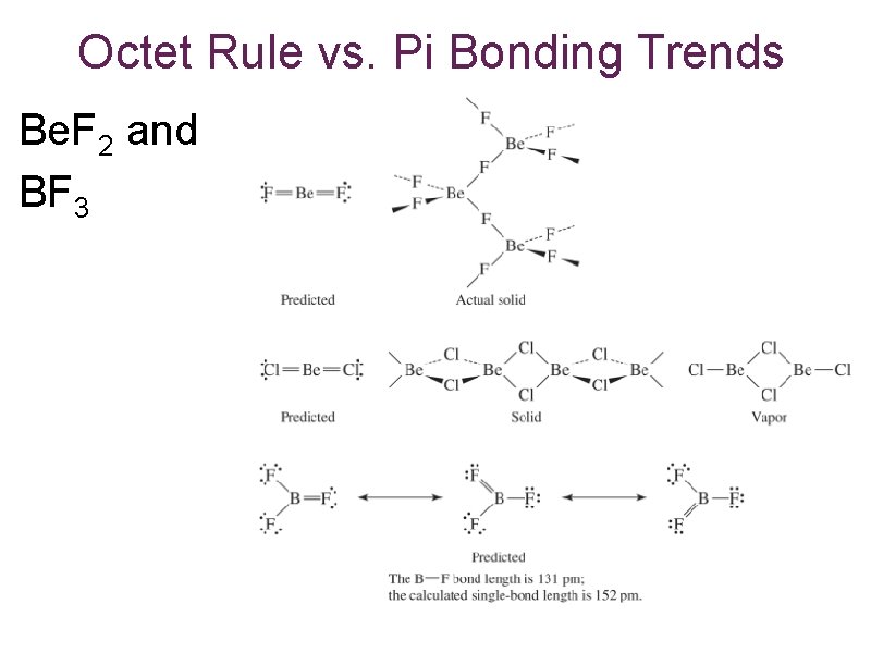 Octet Rule vs. Pi Bonding Trends Be. F 2 and BF 3 