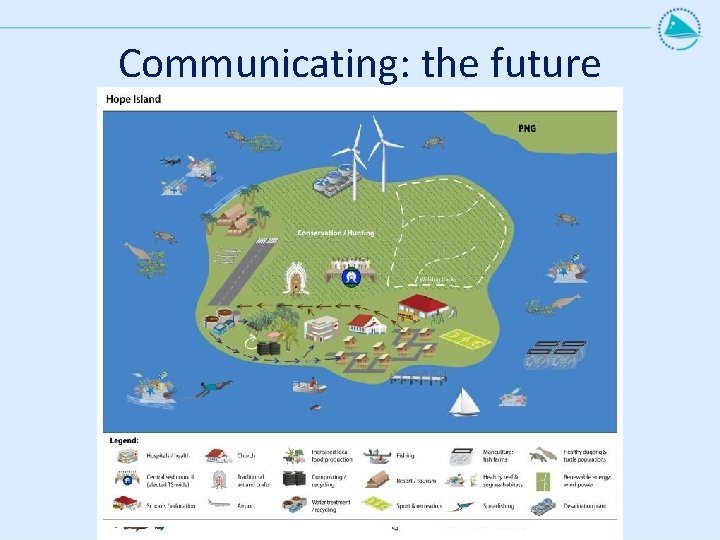 Communicating: the future 