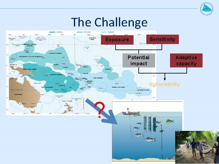 The Challenge Exposure Sensitivity Potential impact Adaptive capacity Vulnerability ? 