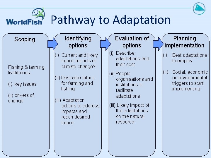 Pathway to Adaptation Scoping Fishing & farming livelihoods: (i) key issues (ii) drivers of