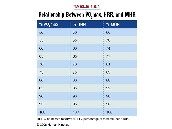 Table 18. 1 