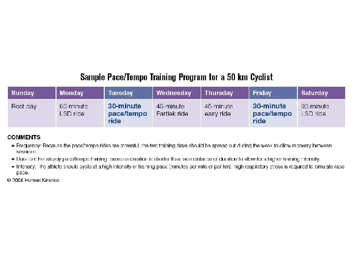 Sample Pace/Tempo Training Program for a 50 km Cyclist 