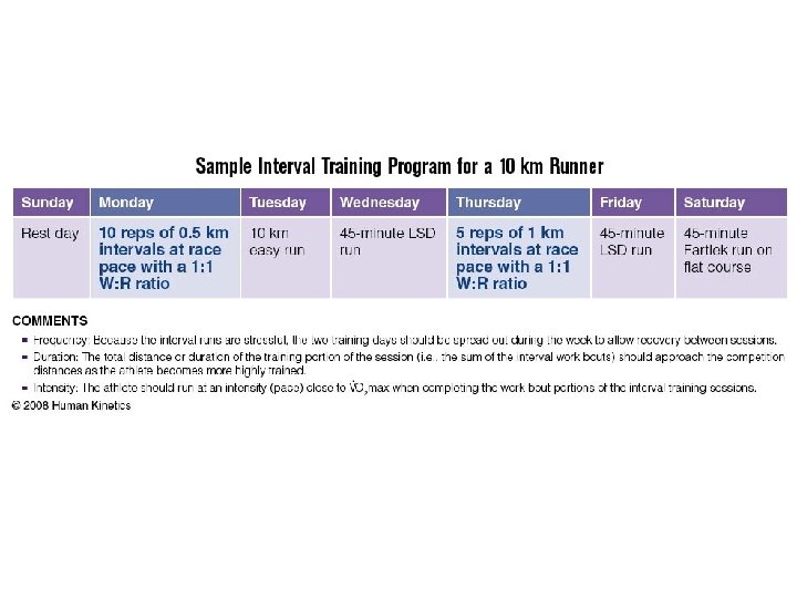 Sample Interval Training Program for a 10 km Runner 