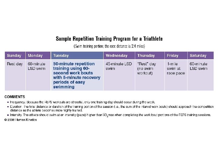 Sample Repetition Training Program for a Triathlete 