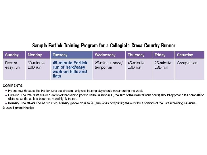 Sample Fartlek Training Program for a Collegiate Cross-Country Runner 