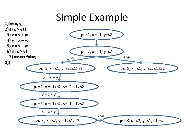 Simple Example 1)int x, y; 2)if (x > y) { 3) x = x