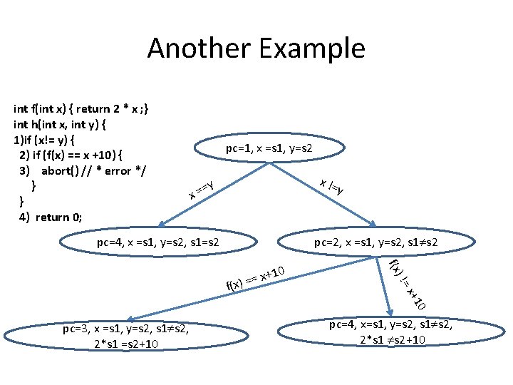 Another Example int f(int x) { return 2 * x ; } int h(int