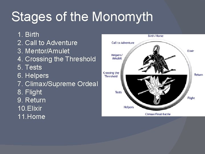 Stages of the Monomyth 1. Birth 2. Call to Adventure 3. Mentor/Amulet 4. Crossing