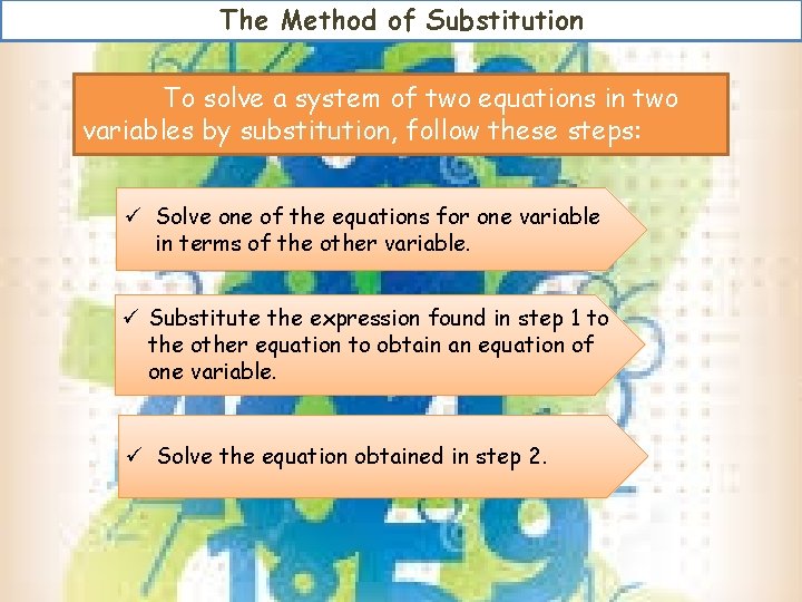 The Method of Substitution To solve a system of two equations in two variables The Method of Substitution To solve a system of two equations in two variables