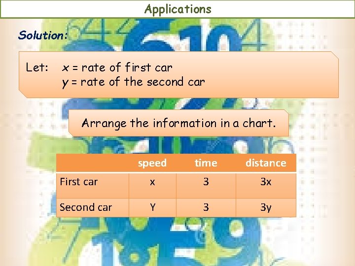 Applications Solution: Let: x = rate of first car y = rate of the Applications Solution: Let: x = rate of first car y = rate of the