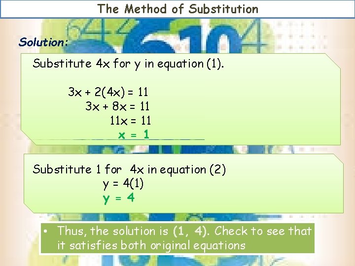 The Method of Substitution Solution: Substitute 4 x for y in equation (1). 3 The Method of Substitution Solution: Substitute 4 x for y in equation (1). 3