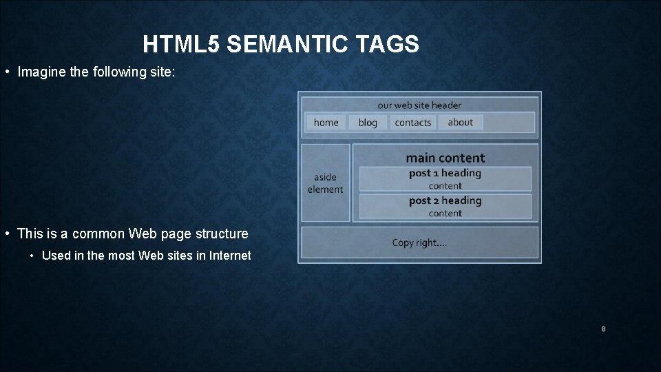 HTML 5 SEMANTIC TAGS • Imagine the following site: • This is a common