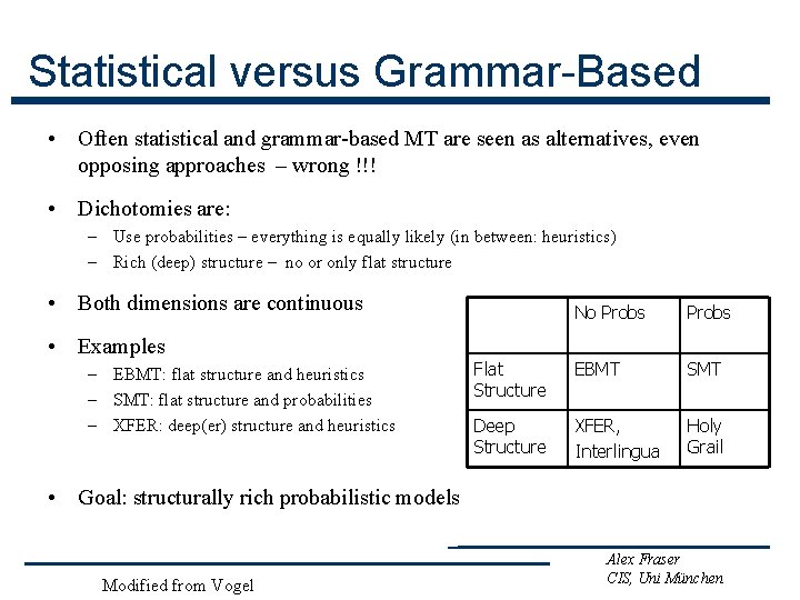 Statistical versus Grammar-Based • Often statistical and grammar-based MT are seen as alternatives, even