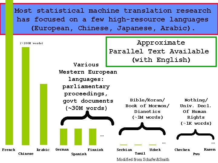 20 Most statistical machine translation research has focused on a few high-resource languages (European,