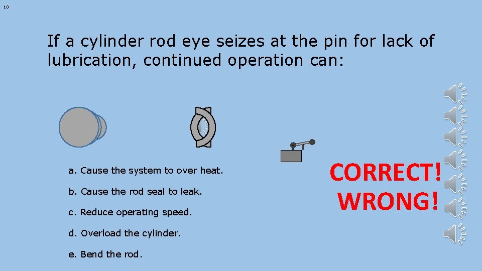 10 If a cylinder rod eye seizes at the pin for lack of lubrication,