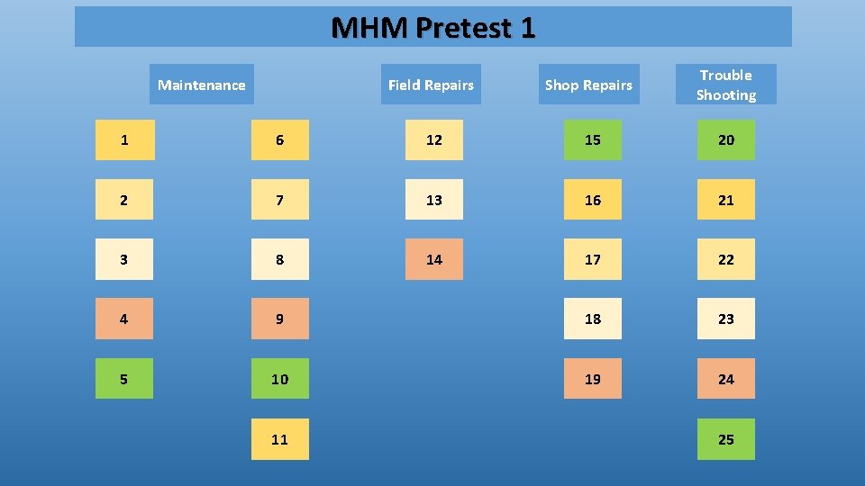 MHM Pretest 1 Maintenance Field Repairs Shop Repairs Trouble Shooting 1 6 12 15