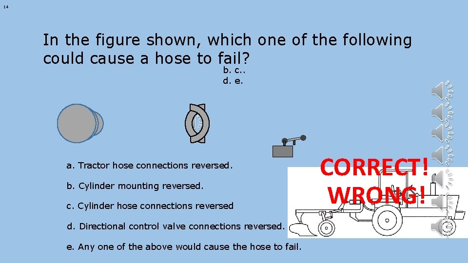 14 In the figure shown, which one of the following could cause a hose