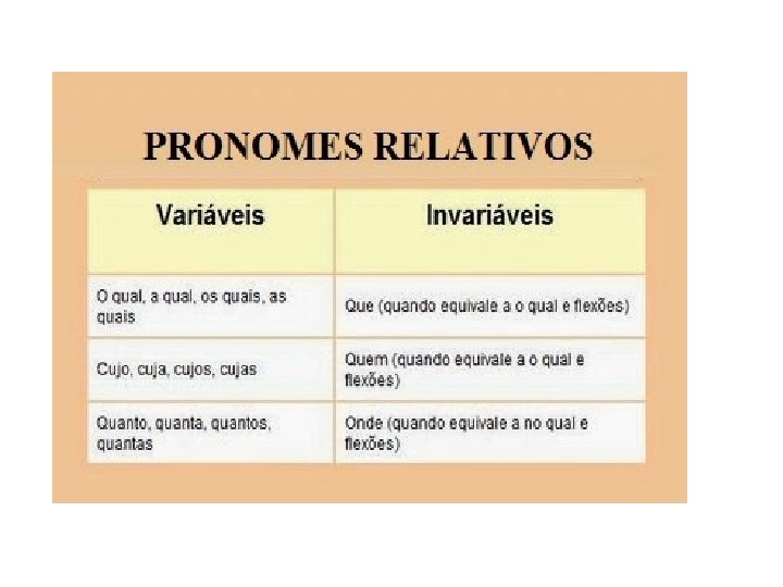PRONOMES So palavras que substituem ou acompanham outras