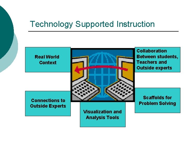 Technology Supported Instruction Collaboration Between students, Teachers and Outside experts Real World Context Scaffolds