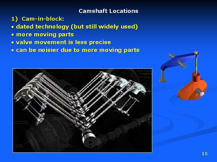 Camshaft Locations 1) Cam-in-block: • dated technology (but still widely used) • more moving
