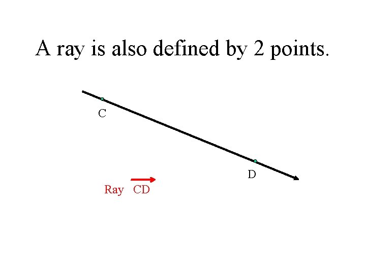 A ray is also defined by 2 points. C D Ray CD 