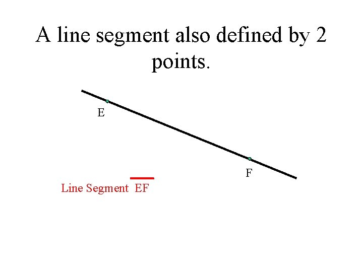 A line segment also defined by 2 points. E F Line Segment EF 