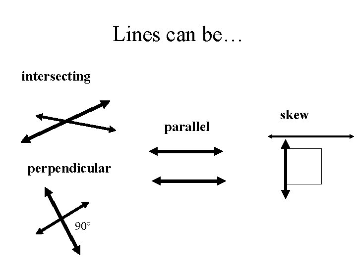 Lines can be… intersecting parallel perpendicular 90º skew 