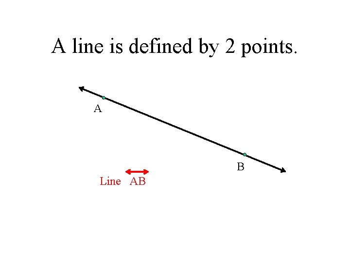 A line is defined by 2 points. A B Line AB 