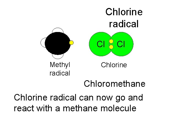 Chlorine radical Cl Methyl radical Cl Chlorine Chloromethane Chlorine radical can now go and