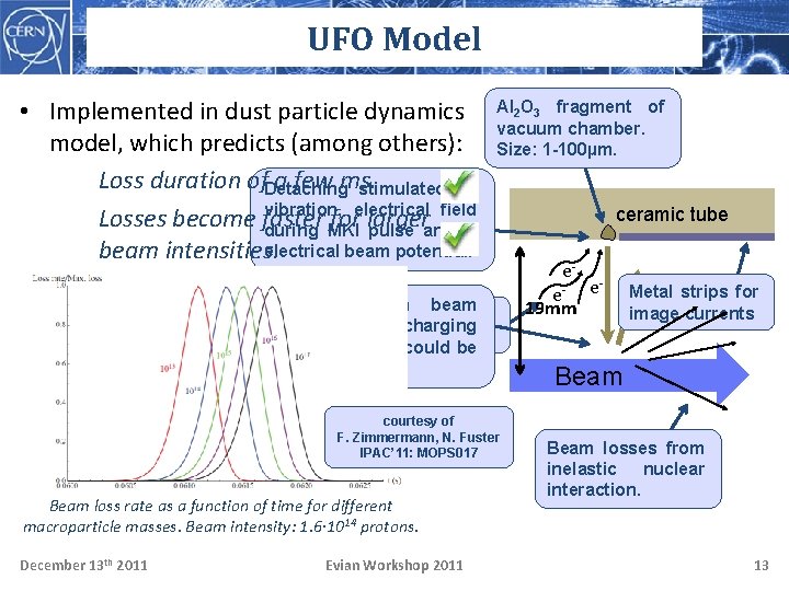 UFO Model • Implemented in dust particle dynamics model, which predicts (among others): Loss