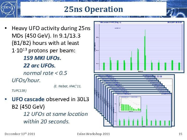 25 ns Operation • Heavy UFO activity during 25 ns MDs (450 Ge. V).