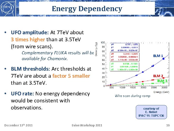 Energy Dependency • UFO amplitude: At 7 Te. V about 3 times higher than