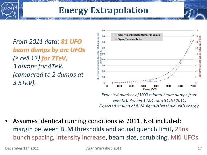 Energy Extrapolation From 2011 data: 81 UFO beam dumps by arc UFOs (≥ cell