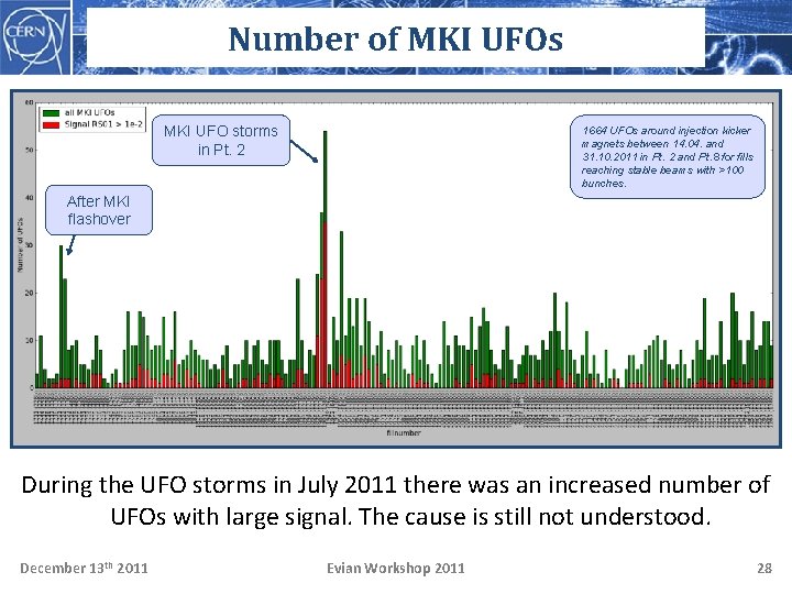 Number of MKI UFOs MKI UFO storms in Pt. 2 1664 UFOs around injection