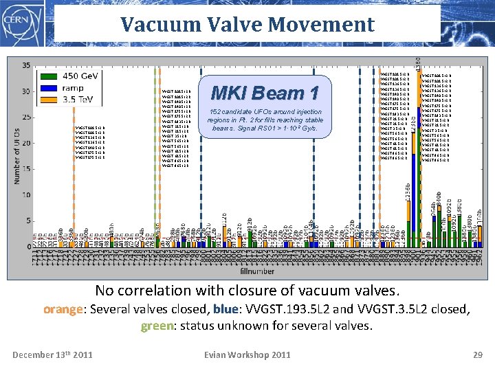 Vacuum Valve Movement VVGST. 101. 5 L 2. B VVGST. 101. 5 L 2.