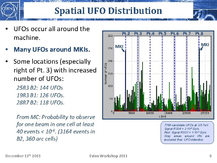 Spatial UFO Distribution • UFOs occur all around the machine. • Many UFOs around