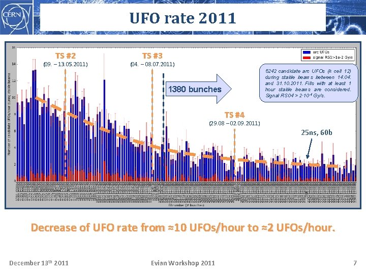 UFO rate 2011 TS #2 (09. – 13. 05. 2011) TS #3 (04. –