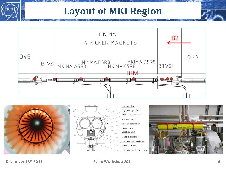 Layout of MKI Region December 13 th 2011 Evian Workshop 2011 9 