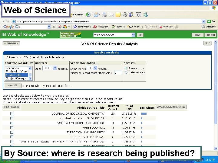 Web of Science By Source: where is research being published? 