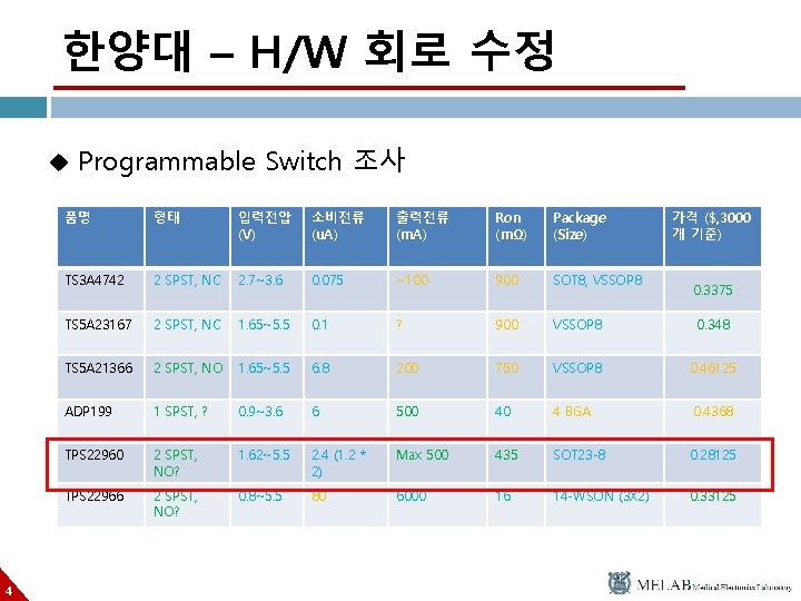 한양대 – H/W 회로 수정 u 4 Programmable Switch 조사 품명 형태 입력전압 (V)