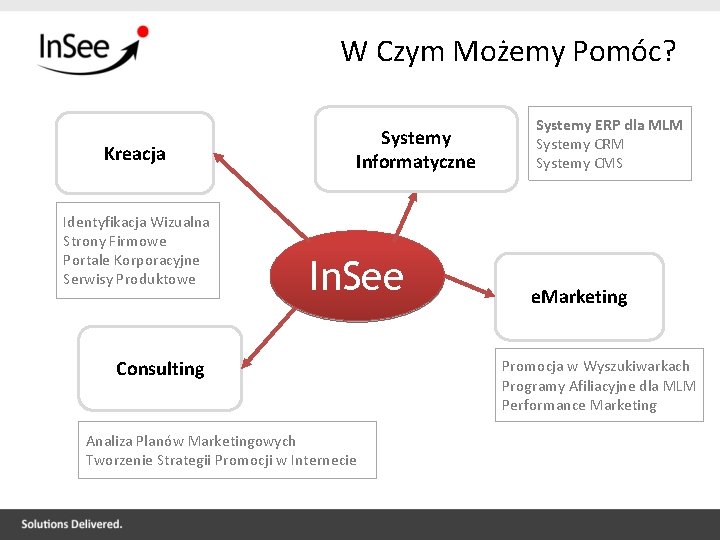 W Czym Możemy Pomóc? Kreacja Identyfikacja Wizualna Strony Firmowe Portale Korporacyjne Serwisy Produktowe Systemy